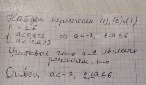 Найти все значения параметра а, при котором корни положительны вас подробнее) заранее большое . [tex