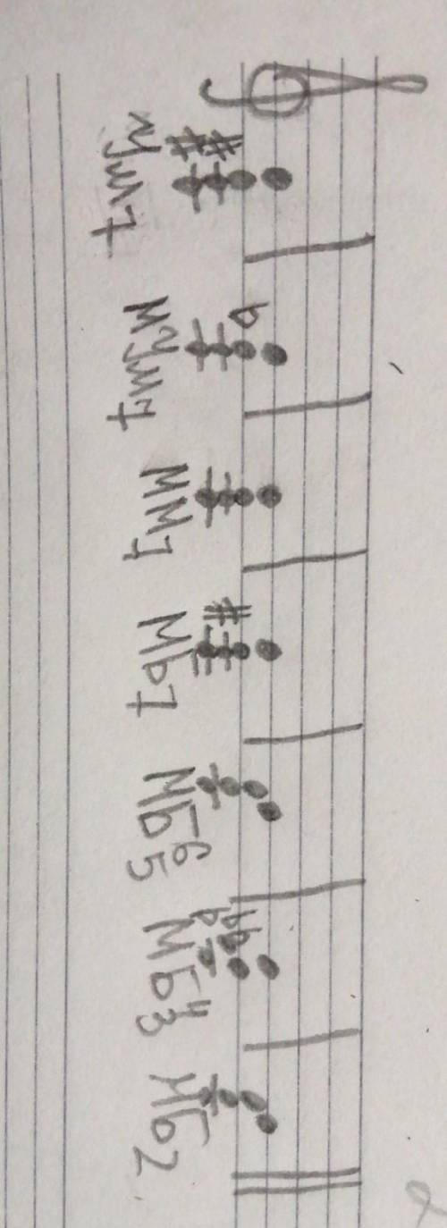 Построить аккорды от ноты соль вниз: ум7, мум7, мм7, мб7, мб65, мб43, мб2