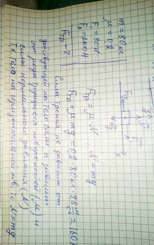 Тело массой 80кг положили на горизонтальную поверхность. коэффициент трения тела о поверхность равен