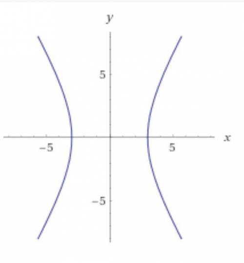 Дана гипербола 25x²-9у²=225. найти её оси и расстояние между фокусами.