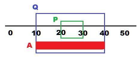 На числовой прямой даны два отрезка: p=[20, 30] и q=[10, 40].каким должен быть отрезок a, чтобы форм