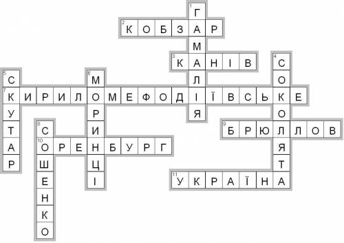 Ть скласти кросворд до творів т.г.шевченка