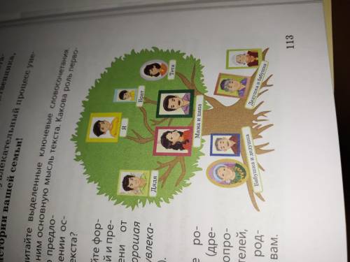 Составьте родословное дерево (древо) вашей семьи. попросите ваших родителей, бабушек, дедушек, родст