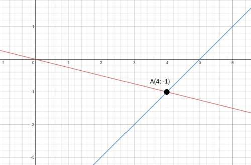 Решите графически систему уровнений y=-(1÷4)x, y=x-5​