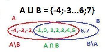 Найдите (−4,5]∪[−1,7). сколько целых чисел содержится в получившемся результате?