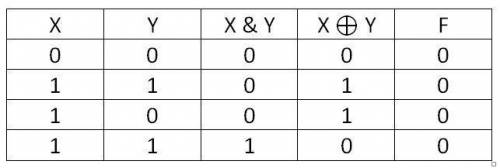 Какую логическую операцию нужно вставить в логическое выражение (x and y) ответ (x xor y), чтобы пол