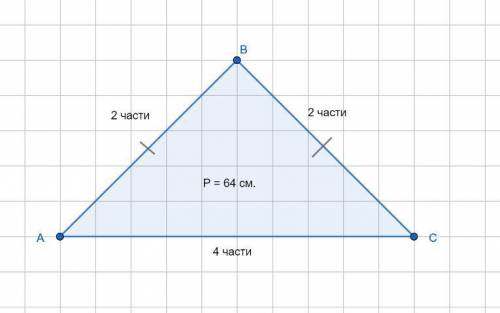 Вравнобедренном треугольнике с периметром 64 см боковая сторона относится к основанию как 2 к четырё