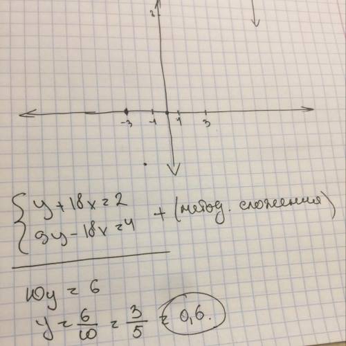 Дана система двух линейных уравнений: y+18x=2 9y−18x=4 найди значение переменной y .