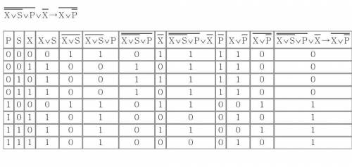 хоч одно сделать +25 за решение