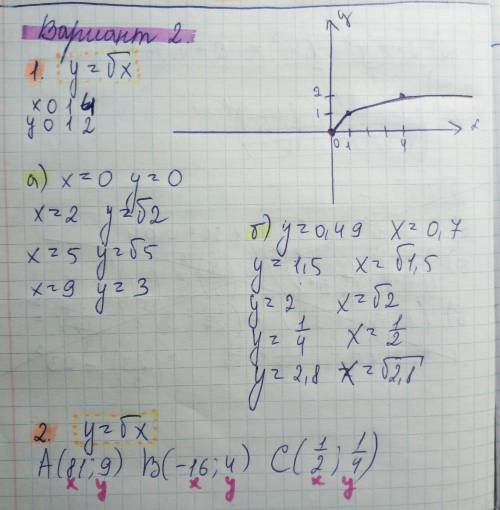 Вариант 2 1. постройте график функции у = √x. по графику найдите: а) значение функции при х = 0; 2;