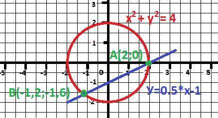 2. определить графически взаимное расположение линий. если линии пересекаются, то указать точки пере
