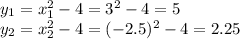 y_1=x_1^2-4=3^2-4=5\\y_2=x_2^2-4=(-2.5)^2-4=2.25