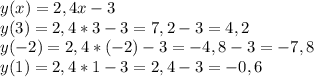 y(x)=2,4x-3\\ y(3)=2,4*3-3=7,2-3=4,2\\ y(-2)=2,4*(-2)-3=-4,8-3=-7,8\\ y(1)=2,4*1-3=2,4-3=-0,6