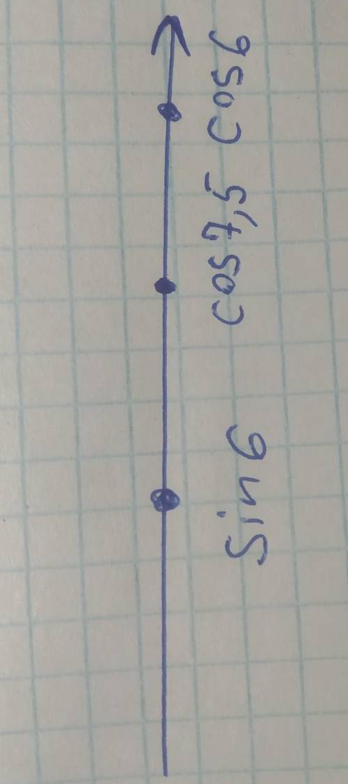 Расположите в порядке возрастания cos7,5; sin6; cos6.покажите на графике ​