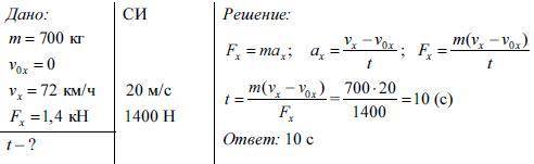 Сколько времени потребуется автомобилю массой 800 кг, чтобы разогнаться из состояния покоя до скорос
