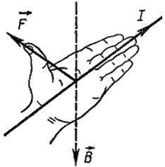 На проводник длиной l=10 см с током i=2a действует магнитное поле с индукцией в=1,5 тл. определите з