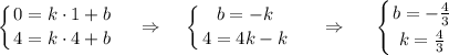 \displaystyle \left \{ {{0=k\cdot 1+b} \atop {4=k\cdot 4+b}} \right.~~~\Rightarrow~~~\left \{ {{b=-k} \atop {4=4k-k}} \right.~~~~\Rightarrow~~~~\left \{ {{b=-\frac{4}{3}} \atop {k=\frac{4}{3}}} \right.