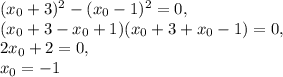 (x_0+3)^2-(x_0-1)^2=0,\\(x_0+3-x_0+1)(x_0+3+x_0-1)=0,\\2x_0+2=0,\\x_0=-1