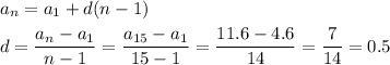 \[\begin{gathered}{a_n}={a_1}+d(n-1)\hfill\\d=\frac{{{a_n}-{a_1}}}{{n-1}}=\frac{{{a_{15}}-{a_1}}}{{15-1}}=\frac{{11.6-4.6}}{{14}}=\frac{7}{{14}}=0.5\hfill\\\end{gathered}\]