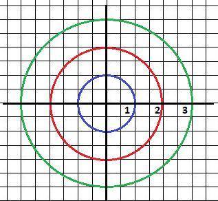 А) начерти окружности с радиусами 2 см, 3 см, 1 см при циркуля в тетради. б) измерь диаметр каждой