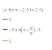 Постройте график функции y=2,5cos(x+2pi/3)-1,5