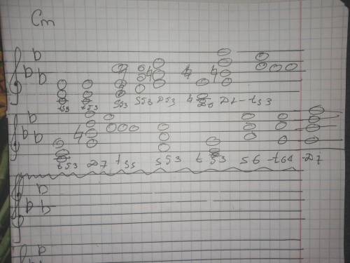 Цепочка аккордов в до минор t53 t53 s53 d53 d6 d7 t53 t53 d7 t53 s53 t53 s6 t64 d7