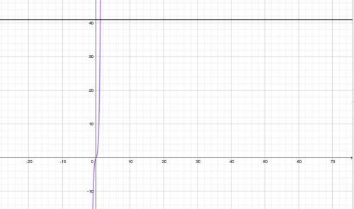 Докажите, что уравнение 6x^5+10x^3+2x-1=40 не имеет отрицательных корней
