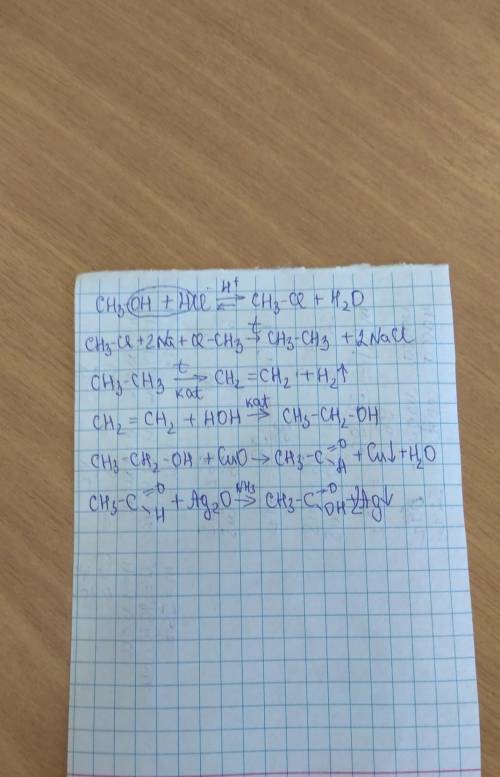 Написати рівняння реакцій,за яких можна здійснити перетворення ch3oh-ch3cl-c2h6-c2h5oh-ch3-cooh