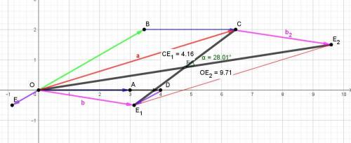 Вычислить длины диагоналей параллелограмма, построенного на векторах a и b, острый угол между диагон