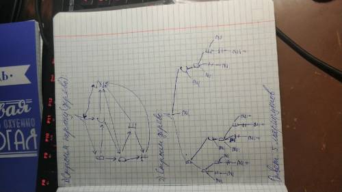 48) между населёнными пунктами a, b, c, d, e, f, z построены дороги с односторонним движением. в таб