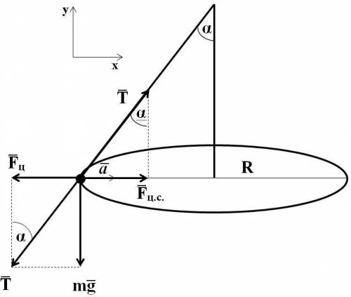 Гирька весом р=4,9 н, привязанная к резиновому шнуру длиной l0 описывает в горизонтальной плоскости