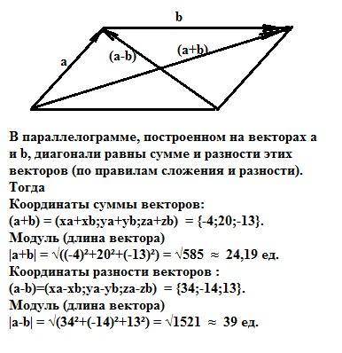 24 6. найдите, длины диагоналей параллелограмма, построенного на векторах а и b, еслиa = (15, 3, 0),