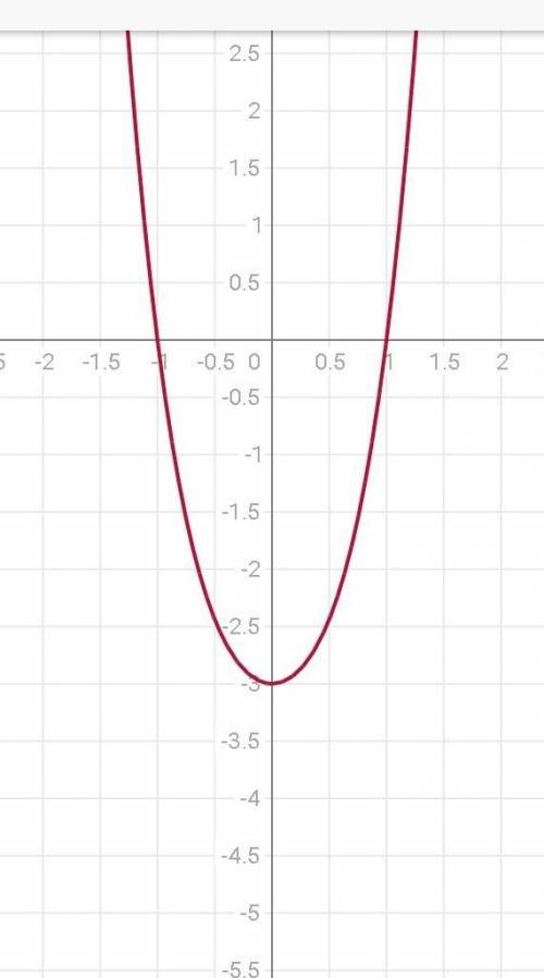 Исследовать функцию и построить график у=х⁴+2х²-3