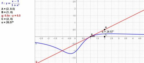 \frac{x-1}{1+x^{2} }