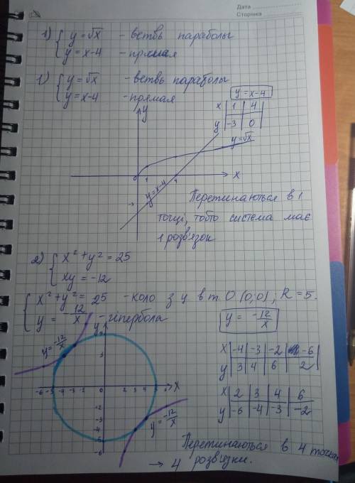 Установіть графічно кількість розв'язків системи рівнянь: [tex]\left \{ {{y=\sqrt{x} } \atop {y=x-4