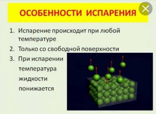 Охарактеризуйте кратко графики кристаллизации, парообразования и испарения.​