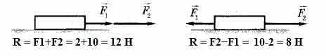 Может ли равнодействующая двух сил 2 ньютонов и 10 ньютонов направленной вдоль одной прямой быть рав