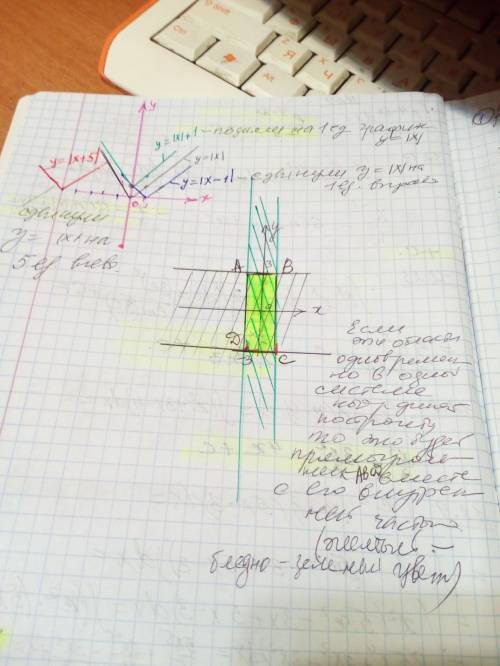 Построить графики функций у = | х | - 2, у = | х | + 1, у = | х - 1 |, у = | х + 5 |. отметить облас