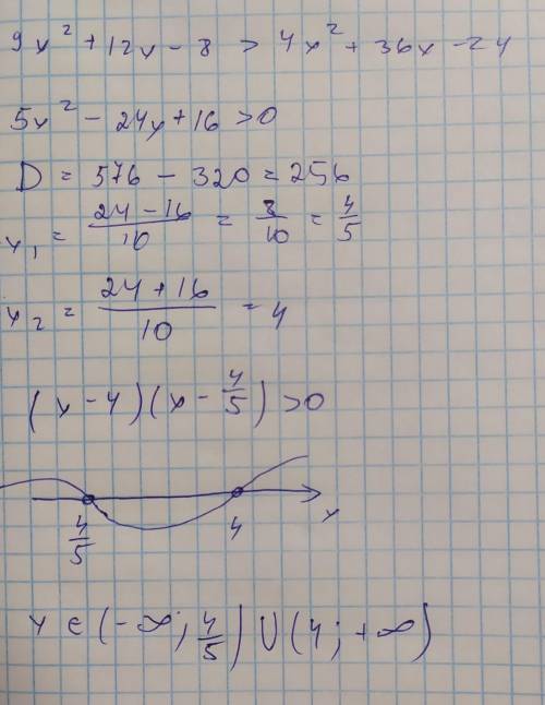 Решите неравенство 9х^2+12х-8> 4х^2+36х-24​