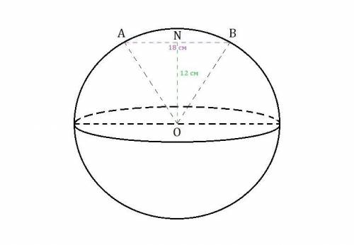 На сфері із центром о позначили точки а і в такі, що ab = 18 см. знайдіть радіус сфери, якщо відстан