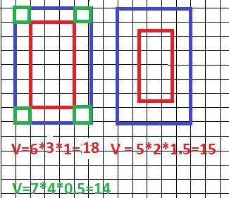 Из углов прямоугольного листа картона размером 8×5 дм2 нужно вырезать одинаковые квадраты так, чтобы