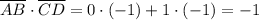\overline{AB} \cdot \overline{CD}=0 \cdot (-1)+1 \cdot (-1)=-1