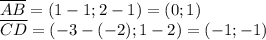\overline{AB}=(1-1;2-1)=(0;1)\\\overline{CD}=(-3-(-2);1-2)=(-1;-1)
