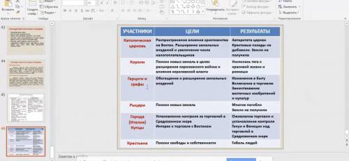 Заполните таблицу роль духовно-рыцарских орденов в крестовых походах укажите не менее 3-х орденов,