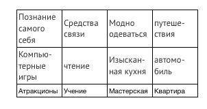 Сделать три из четырёх! (20 б) 1.опишите ситуацию из личного опыта, сми, которая вызвала у вас отриц