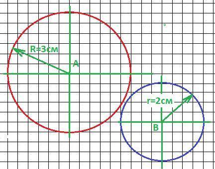 Сциркуля постройте все точки: а)удалённые от точки а на расстояние,равно 3см. б) удалённые от точки