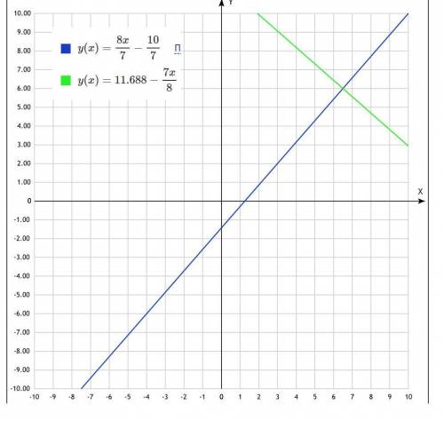 Написать уравнение прямой ax+by+c=0,