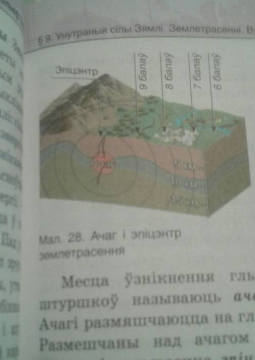 Нарисуй схему землятресения. отметьте эпицентр и гипоцентр землетрясения.... 25 ​