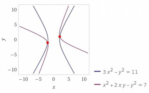 3x^2 - y^2 = 11 {x^2 + 2xy - y^2 = 7 , если что это одна фигурная скобка ( это система )