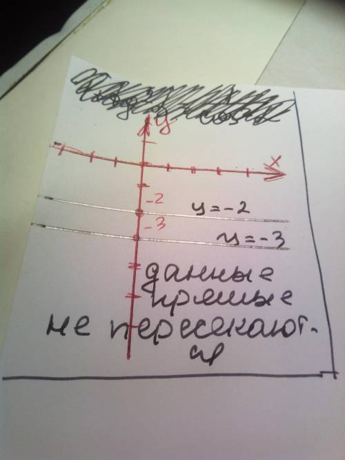 начертите прямую y=-3 и y=-2 напишите координаты точки пересечения прямых.